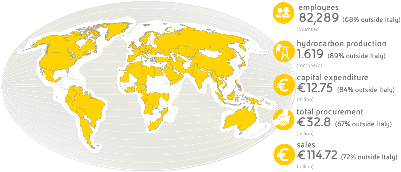 Eni worldwide presence - globe and key figures (graphic)