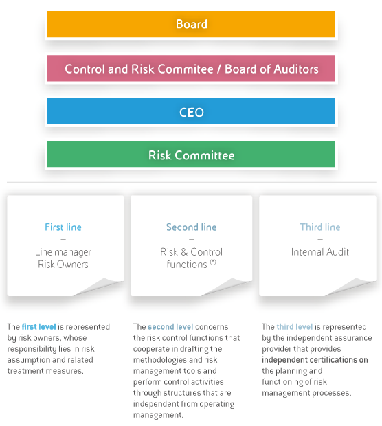Integrated Risk Management Model (graphic)