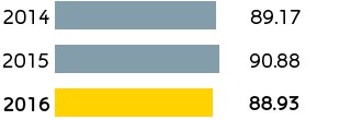 G&P – Worldwide gas sales (bar chart)