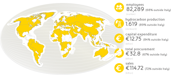 Eni worldwide presence - globe and key figures (graphic)