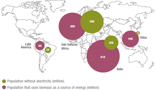 Adapted from the IEA World Energy Outlook 2013 (world map)