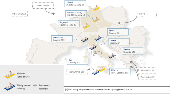 Eni's refining system and main supply flows (map)