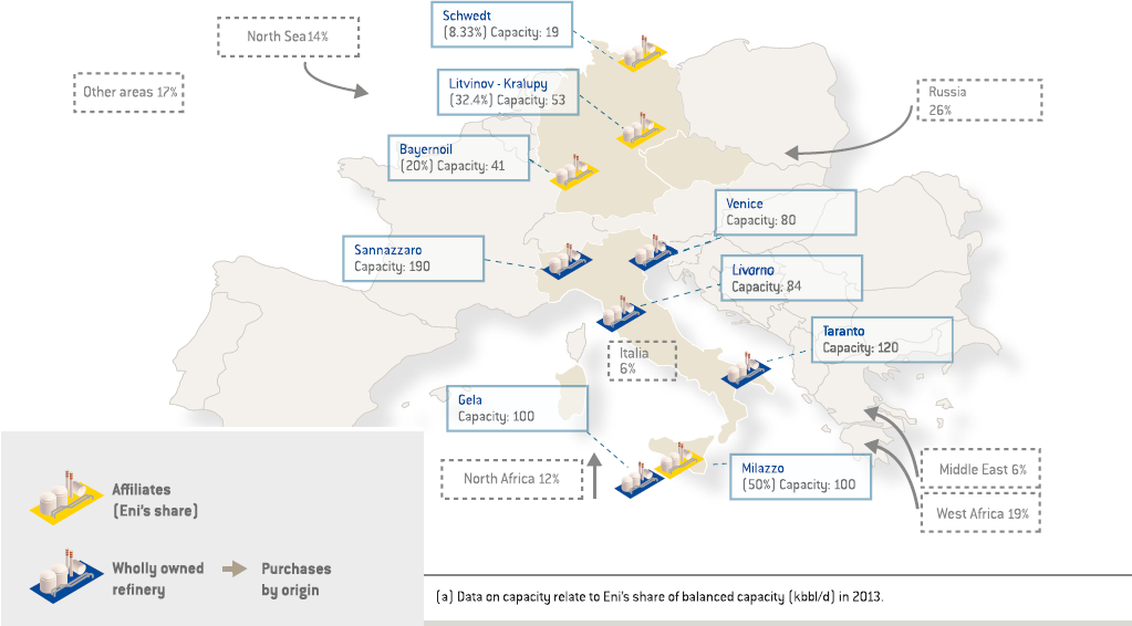 Eni's refining system and main supply flows (map)