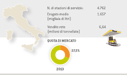 Rete Italia – il posizionamento competitivo di Eni nel 2013 (Grafico)
