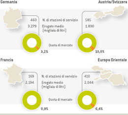 Rete Resto d’Europa – il posizionamento di Eni nel 2013 (Grafico)