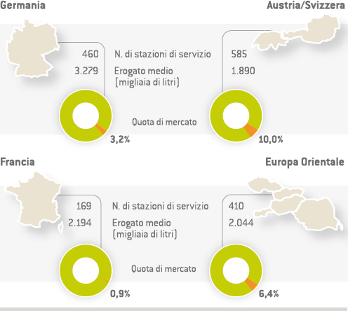 Rete Resto d’Europa – il posizionamento di Eni nel 2013 (Grafico)